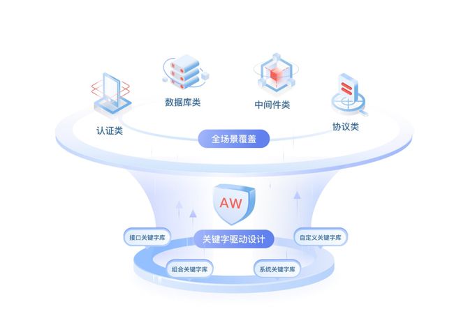 華為云發布API測試服務 基于零代碼關鍵字驅動，集成數據庫測試能力