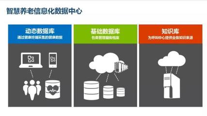 大數據護航智慧養老 讓精準服務托起幸?！跋﹃柤t”